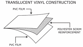 Tent Scrim